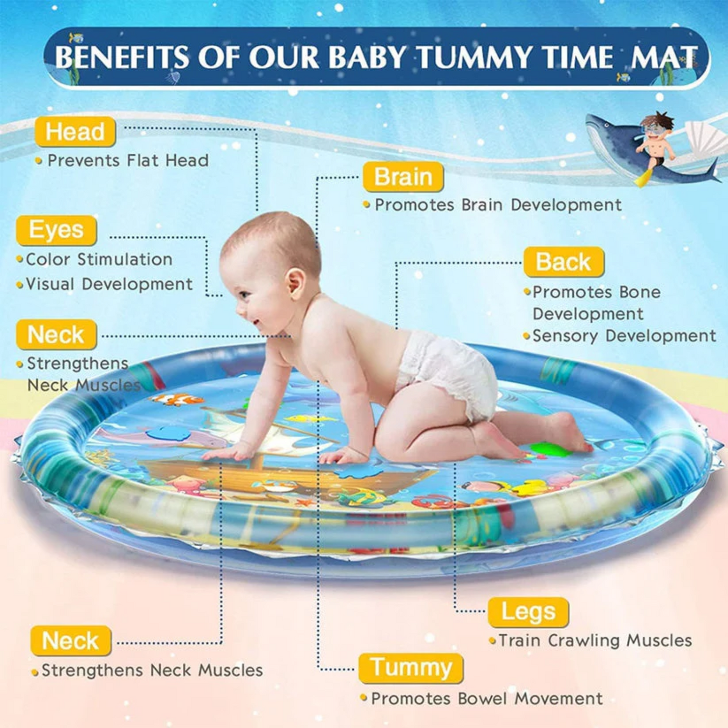 TumYoo™ Baby Water play Bed for Sensery improvement & Quality tummy time with your baby